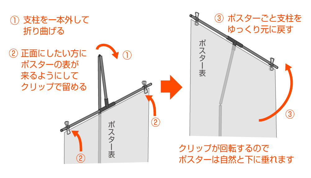 支柱組み立て図解