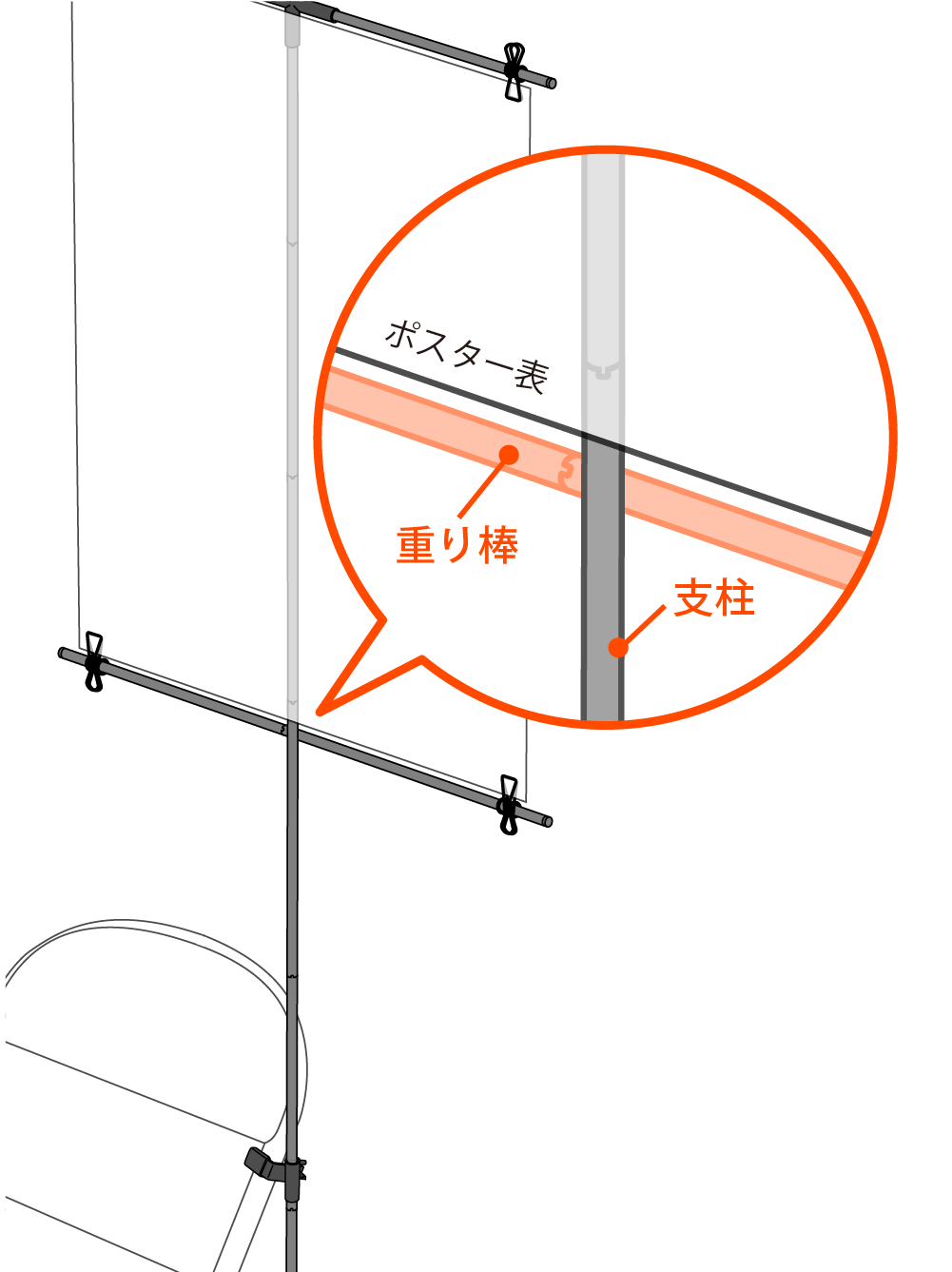 重り棒図解