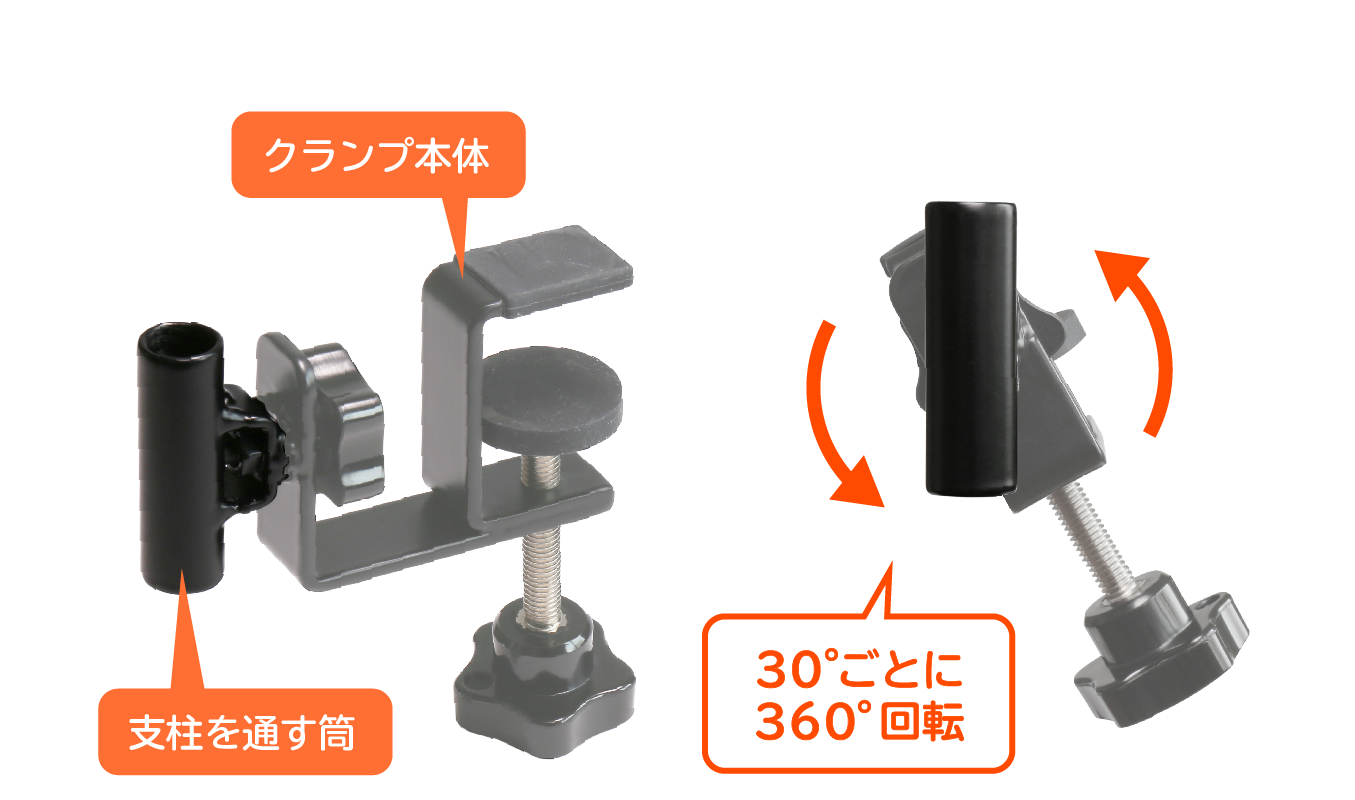 クランプ回転