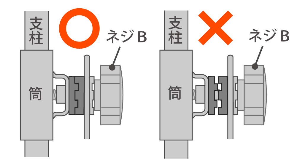 クランプのネジBの正しい締め方の図