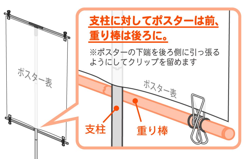 重り棒設置図解