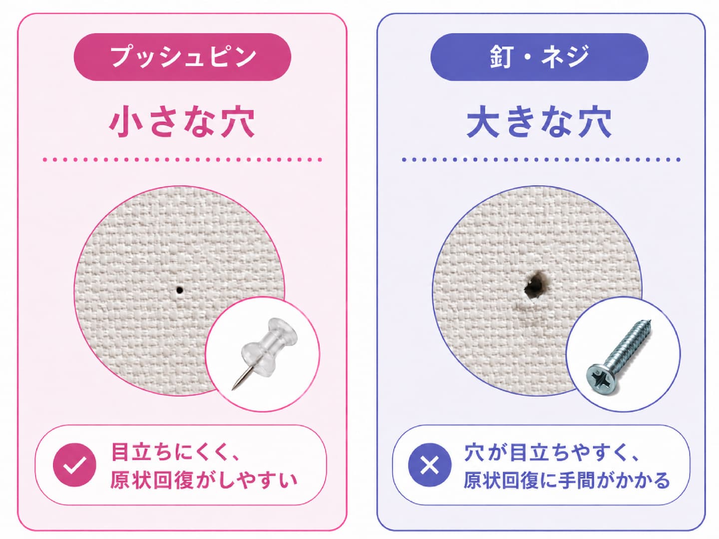 プッシュピンの小さな穴と、釘・ネジによる大きな穴の比較